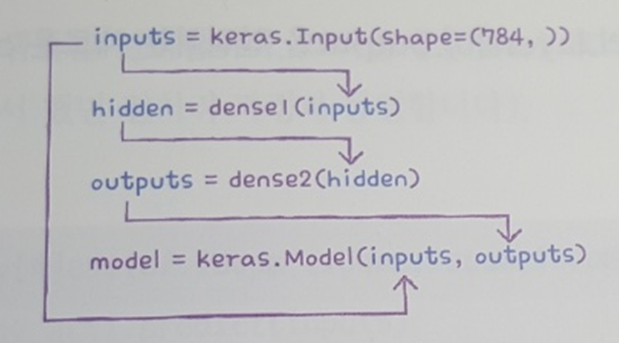 image-20220610233210468